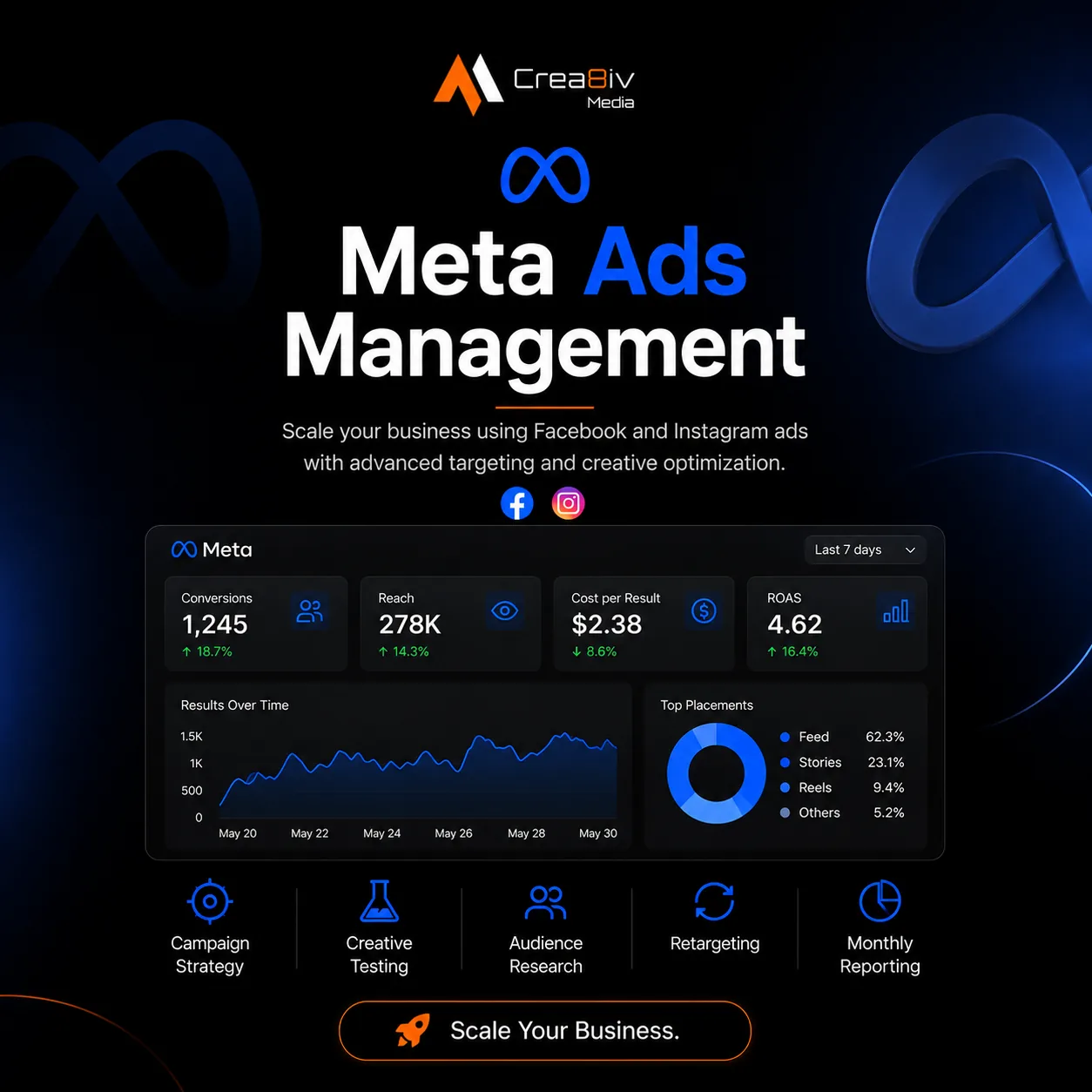 Landing page for campaigns